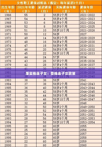 落实株连子女:受株连子女政策