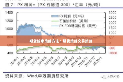 期货独家策略方法:期货策略交易策略