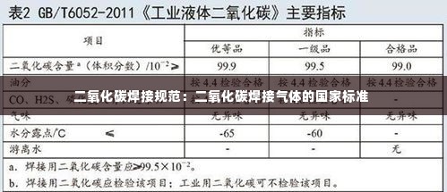 二氧化碳焊接规范:二氧化碳焊接气体的国家标准