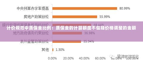 计价规范中质保金比例：质保金的计算额度不包括价格调整的金额 