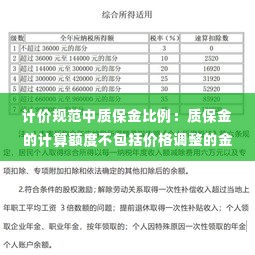 计价规范中质保金比例:质保金的计算额度不包括价格调整的金额