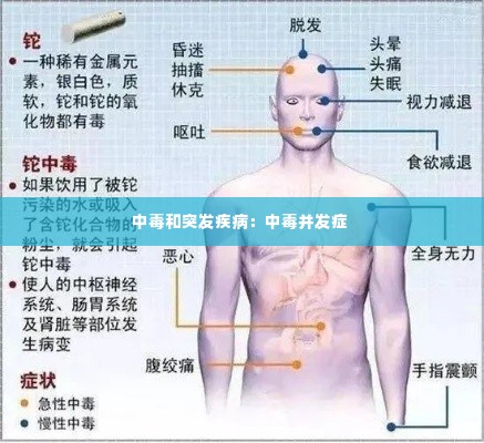 中毒和突发疾病:中毒并发症