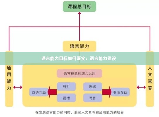 语言能力目标如何落实:语言能力建设