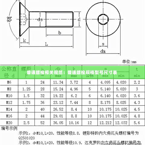 普通螺栓相关规范:普通螺栓规格型号尺寸表