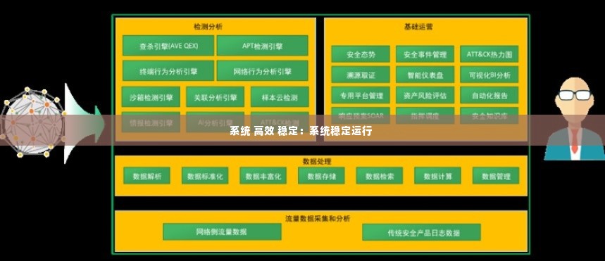 系统 高效 稳定:系统稳定运行
