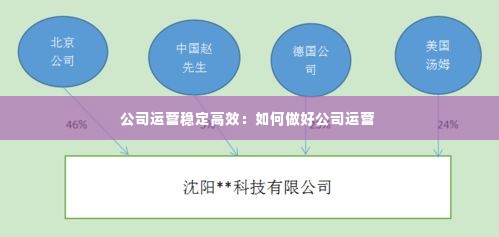 瑞雪飞舞 第3页