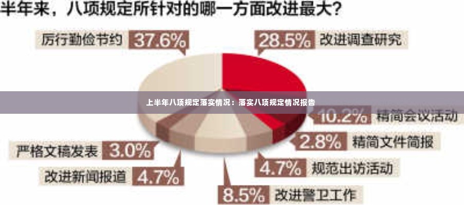 上半年八项规定落实情况:落实八项规定情况报告