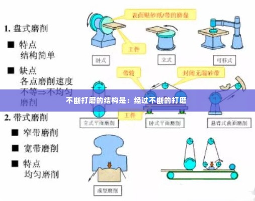 不断打磨的结构是:经过不断的打磨