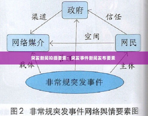 突发新闻拍摄要素:突发事件新闻发布要素