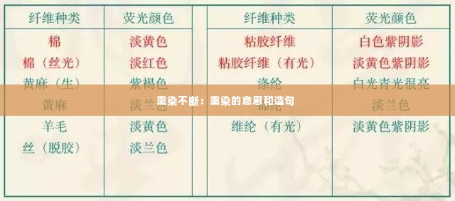 熏染不断:熏染的意思和造句