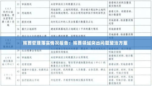 殡葬管理落实情况报告:殡葬领域突出问题整治方案