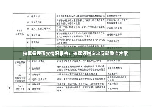 殡葬管理落实情况报告:殡葬领域突出问题整治方案