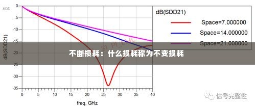 不断损耗：什么损耗称为不变损耗 