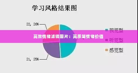 高效情绪滤镜图片:高质量情绪价值