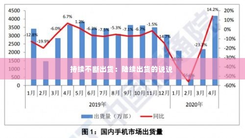 持续不断出货:陆续出货的说说