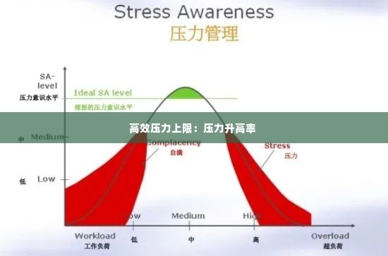 高效压力上限:压力升高率