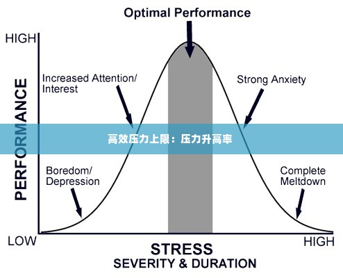 高效压力上限:压力升高率