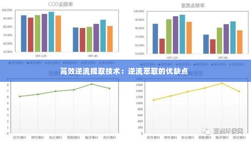 高效逆流提取技术:逆流萃取的优缺点