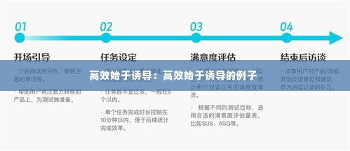 高效始于诱导：高效始于诱导的例子 