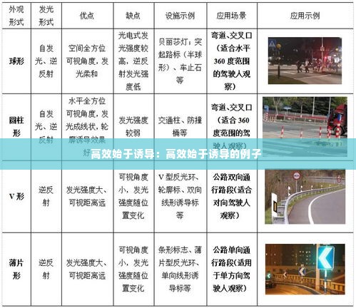 高效始于诱导:高效始于诱导的例子