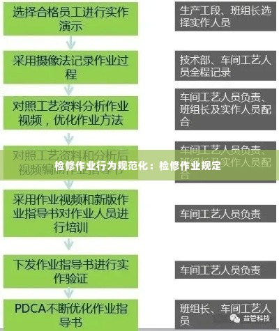 检修作业行为规范化:检修作业规定