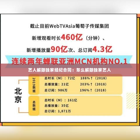 艺人解除独家经纪合同:怎么解除独家艺人