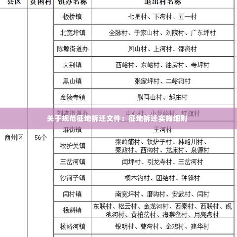 关于规范征地拆迁文件：征地拆迁实施细则 