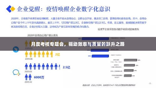 月度考核专题会，驱动效率与质量的跃升之路