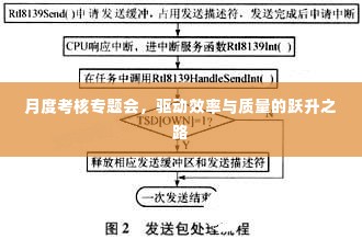 月度考核专题会,驱动效率与质量的跃升之路