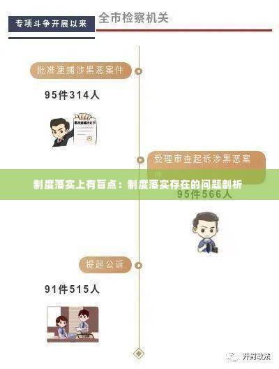 制度落实上有盲点:制度落实存在的问题剖析