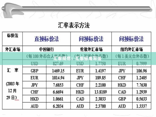 汇率规范:汇率标准写法