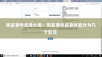 突发事件应急分类:突发事件应急状态分为几个阶段
