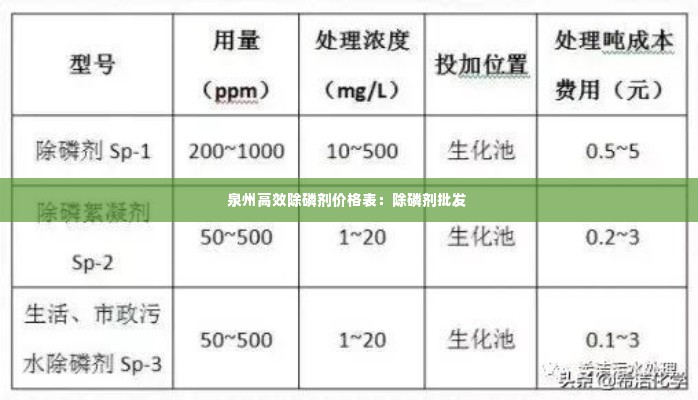 泉州高效除磷剂价格表:除磷剂批发