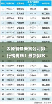 太原餐饮美食公司排行榜揭晓!最新排名榜单抢先看