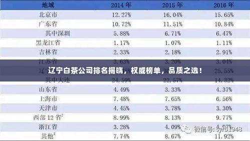 辽宁白茶公司排名揭晓,权威榜单,品质之选!