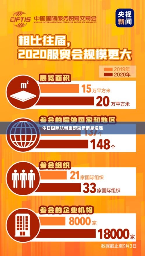 今日国际航司重磅更新消息速递