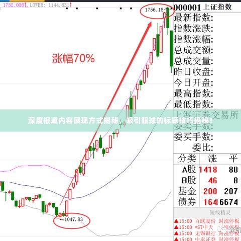 深度报道内容展现方式揭秘，吸引眼球的标题技巧揭秘！
