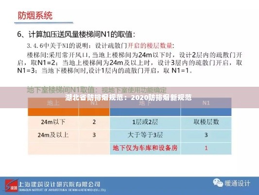 湖北省防排烟规范:2020防排烟新规范