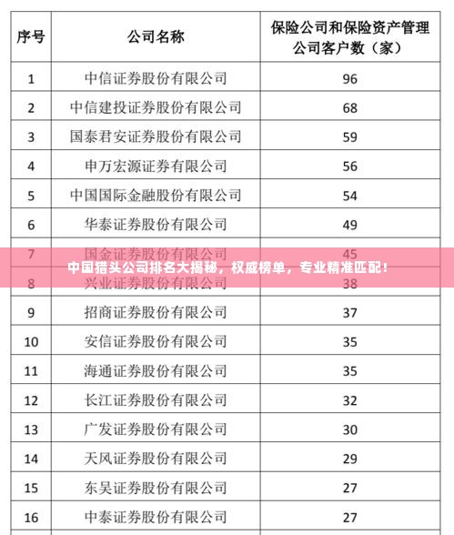 中国猎头公司排名大揭秘,权威榜单,专业精准匹配!