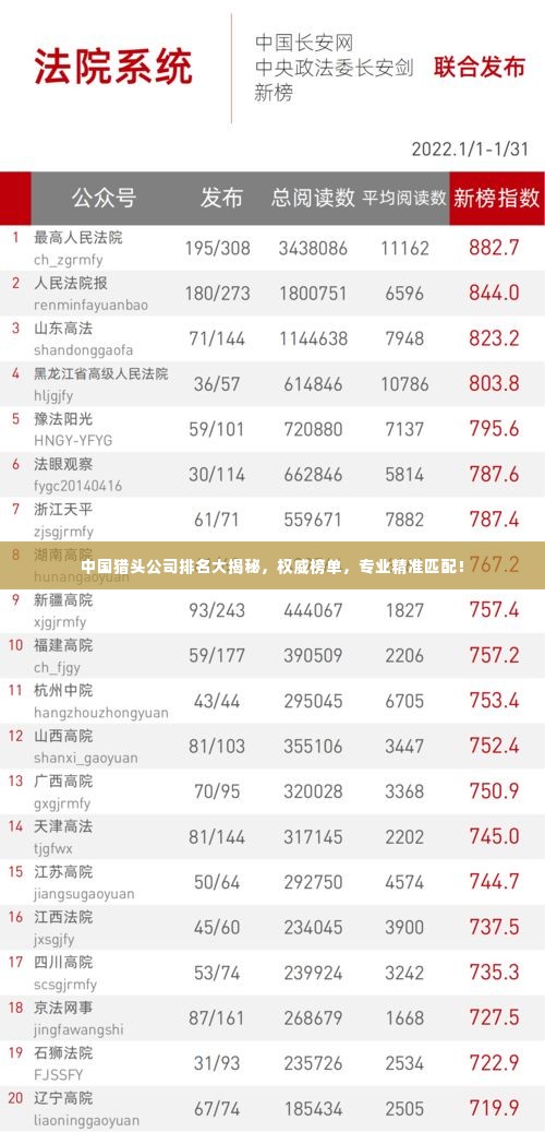 中国猎头公司排名大揭秘,权威榜单,专业精准匹配!