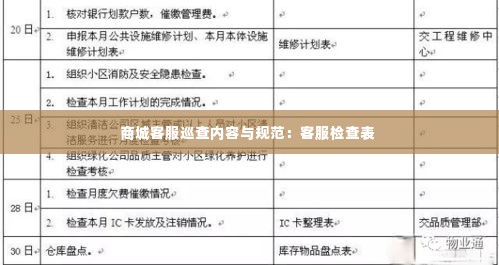 商城客服巡查内容与规范：客服检查表 