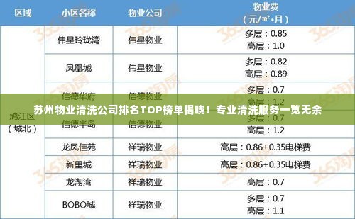 苏州物业清洗公司排名TOP榜单揭晓!专业清洗服务一览无余