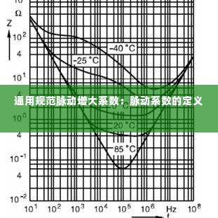 通用规范脉动增大系数:脉动系数的定义