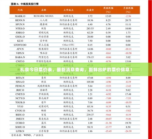 礼泉今日菜价表，最新消息查询，新鲜出炉的菜价信息！