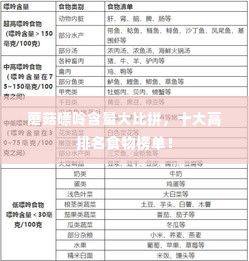 蘑菇嘌呤含量大比拼,十大高排名食物榜单!