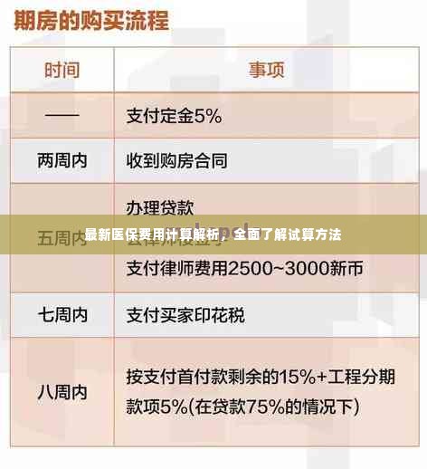 最新医保费用计算解析,全面了解试算方法