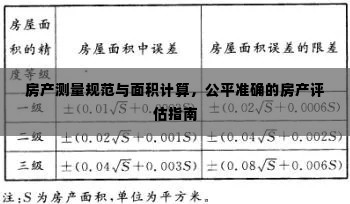 房产测量规范与面积计算,公平准确的房产评估指南