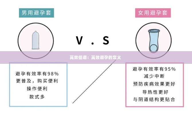 高效低避:高效避孕的定义