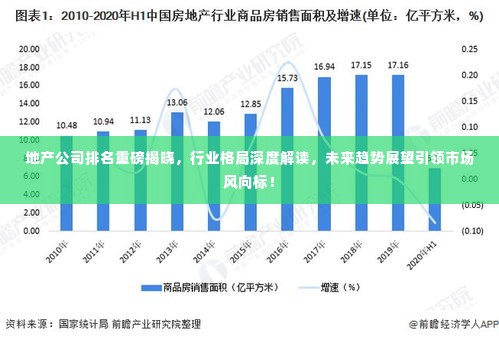 地产公司排名重磅揭晓,行业格局深度解读,未来趋势展望引领市场风向标!