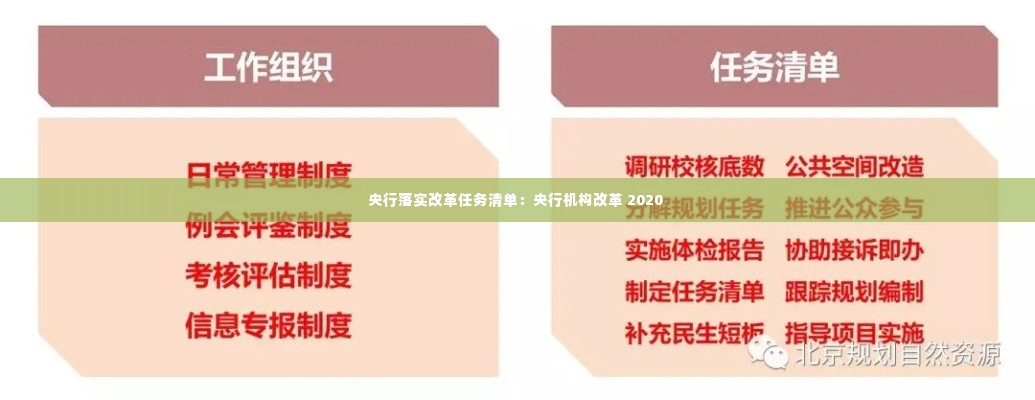 央行落实改革任务清单:央行机构改革 2020
